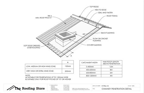 Metal Roofing Specifications and Downloads